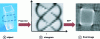 Figure 19 - (a) Photograph of a quartz cuvette and position of the horizontal section to be visualized with the THz beam, (b) corresponding sinogram, (c) final image of the horizontal section.