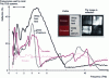 Figure 7 - THz spectroscopy (reflection) of white and red pigments. Inset: visible-light photograph of pigments and corresponding THz TDS image [20].