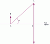 Figure 9 - Numerical aperture of a converging lens