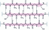 Figure 2 - Silk is mainly composed of repeats (Gly-Ala-Gly-Ala-Gly-Ser)...