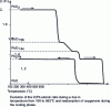 Figure 4 - …