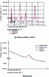 Figure 6 - Reference Raman spectra of the main lead oxides: (a) Litharge ...