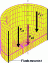 Figure 5 - Half-slice numerical model mesh and boundary conditions with 3,480 elements for a drill with diameter d = 4.8 mm