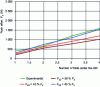 Figure 8 - Experimental/numerical model comparison of delamination forces at hole exit for M21-T700GC with a ply thickness of 0.26 mm and a stacking sequence of [90˚/+45˚/0˚/–45˚]2S