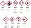 Figure 13 - The new hazard pictograms for chemical products