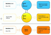 Figure 11 - General approach to battery modeling