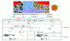 Figure 12 - Elementary sandwich used as a basis in the "Dualfoil" (pseudo-2D) model developed by Professor J. Newman [14]