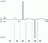 Figure 32 - Elementary profile of EUCAR procedure #6 (discharge currents are positive) [42].