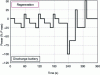 Figure 37 - Microcycle DST [52]