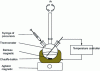 Figure 13 - Experimental setup for colloidal nanocrystal synthesis (after [16])