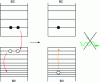 Figure 7 - Auger multi-exciton recombination process