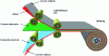 Figure 8 - Schematic illustration of automated assembly
procedures for a wound LMP battery