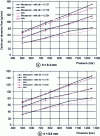 Figure 11 - Comparison of measured and predicted optimum abrasive flow rate as a function of pressure for two machining depths and three nozzle diameters