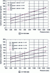 Figure 14 - Comparison between the optimal abrasive flow rate measured and predicted by the common model during machining of a composite plate for two machining depths