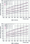 Figure 15 - Comparison between the optimal abrasive flow rate measured and predicted by the common model when machining an aluminum plate for two machining depths