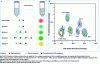 Figure 8 - Multiplex digital PCR