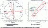 Figure 2 - Principal component analysis (PCA) of stained glass elemental compositions