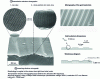 Figure 6 - Mesoporous film electrogenerated on a gold electrode made from a recordable CD