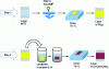 Figure 11 - Two-step MAPbI3 coating method