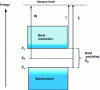 Figure 3 - Energy levels in semiconductors