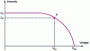 Figure 4 - Example of a photovoltaic cell's J-V curve and power output at operating point