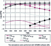 Figure 8 - Computational thermodynamic predictions for PDMAT cracking in the heterogeneous gas phase