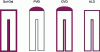 Figure 2 - Thin film deposition techniques in SOFCs and MCFCs