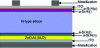 Figure 11 - Schematic of an n-type crystalline silicon heterojunction cell including an ALD-deposited ZnO:Al layer (after [18])