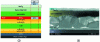 Figure 16 - a) Representation of the silicon/perovskite tandem solar cell. The red dotted line represents the active part of the cell, b) SEM observation of a transverse section (Adapted from [27] with permission of The Royal Society of Chemistry).