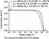 Figure 3 - Effect of minority carrier lifetime τv (intrinsic material quality) and parasitic series resistance (Rs) on the J(V) response of a p-type silicon cell [2]