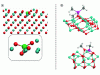 Figure 8 - a) Aluminum atom inserted into the layer of a CuO surface, zooming in on the aluminum atom (green) reveals the rearrangement of oxygen atoms (red) in the CuO lattice around the aluminum atom, b) Top, TMA molecule dissociated into dimethyl-aluminum on the CuO surface, bottom, an oxygen atom from the substrate is inserted between the aluminum atom (purple) and its CH3 ligand.