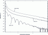 Figure 32 - Grazing incidence angle XRR curve verifying the selective growth of a Ta2O5 thin film on TiN compared to Si and SiO2 [31]. If a Ta2O5 thin film had been deposited on Si or SiO2 then arches would have been observed in the curve.