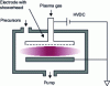 Figure 6 - Example of a capacitive PEALD reactor (H.B. Profijt et al, J. Vac. Sci. Technol. A 29, 050801 (2011) [2], with permission from the American Vacuum Society) Plasma gas, Pump, Precursors, Electrode with showerhead