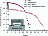 Figure 16 - Calcium test to define the WVTRs of Al2O3, alucone and Al2O3/alucone films on PEN.