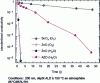 Figure 8 - Electrical conductivity of 3 transparent conductive oxides versus film storage time (after [12])