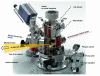 Figure 21 - Schematic representation of the ALD reactor developed and built as part of the ANR MOON project dedicated to the in situ characterization of the ALD growth process using synchrotron radiation [17].