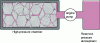 Figure 17 - Schematic view of a lyophobic nanoporous energy storage system