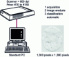 Figure 2 - Acquisition and processing system