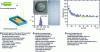 Figure 1 - Robotics/fluidics coupling for calibrated emulsion formation