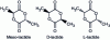Figure 1 - Enantiomeric forms of lactide [AM 3 317].