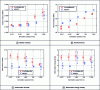 Figure 5 - Comparison of the tensile properties of PLA/PMMA-BS and ABS/PC over a wide range of strain rates