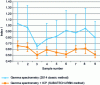 Figure 3 - First results of measurements using the SUBATECH – IRSN method on blast furnace slag from Fos-sur-Mer carried out in 2014.