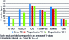 Figure 2 - Evolution of total hydrogen content (Htotal) as a function of degassing time at 220 °C for various zinc-coated steels