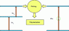 Figure 2 - Sequential (left) and simultaneous (right) biphoton absorption