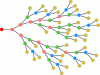 Figure 3 - Schematic representation of a hyperbranched polymer