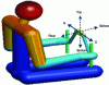 Figure 8 - Representation of the synthetic humanoid and the modification of the crank axis (10 cm forwards, backwards, upwards and downwards) and of the distance between the left (L) and right (R) crank by ± 10 cm.