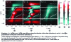 Figure 18 - Integrated plasmonic chain of 4 NPs spaced 150 nm apart (center-to-center) for all-optical manipulation of trapped objects [21]