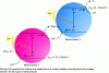 Figure 4 - Principle of operation of a photocatalytic system in which two types of semiconductor (denoted 1 and 2) operate respectively for the oxidation of H2O and the reduction of H+ according to a Z-scheme