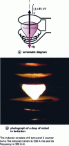 Figure 1 - Electromagnetic levitation