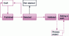 Figure 3 - Idea processing diagram 2015